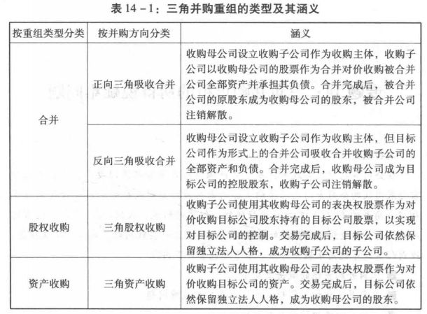 什么是企业三角并购重组