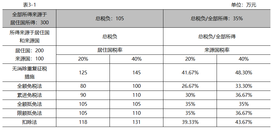 3-1表