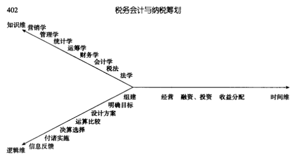 税务规划方案