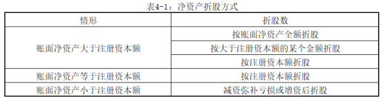 折股方法