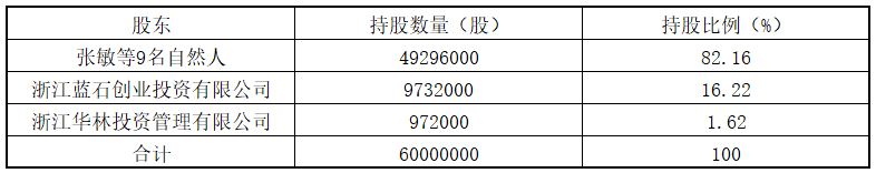 公司股权架构变更