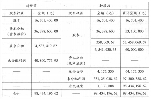 税收计算
