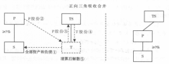 企业三角吸收并购重组及案例