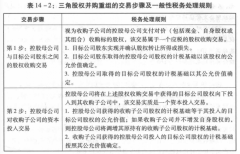 企业三角并购重组交易计税的规则