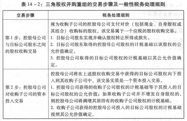 三角股权收购重组交易