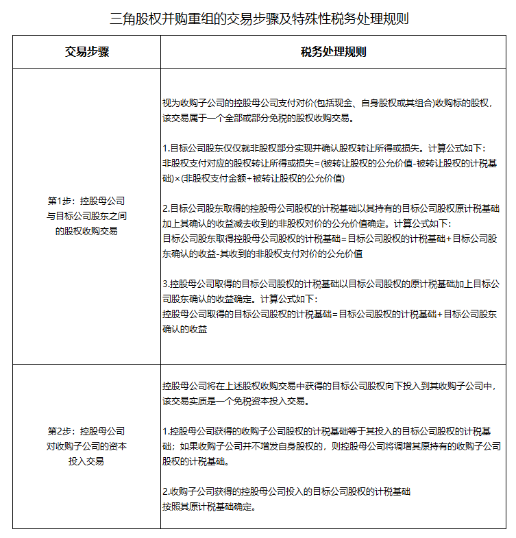 三角股权并购重组的交易步骤