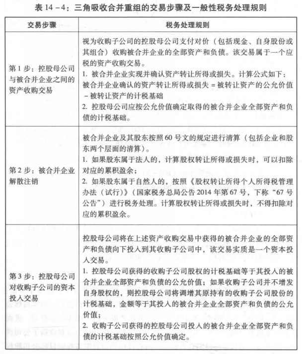 三角吸收合并重组的税务处理规则