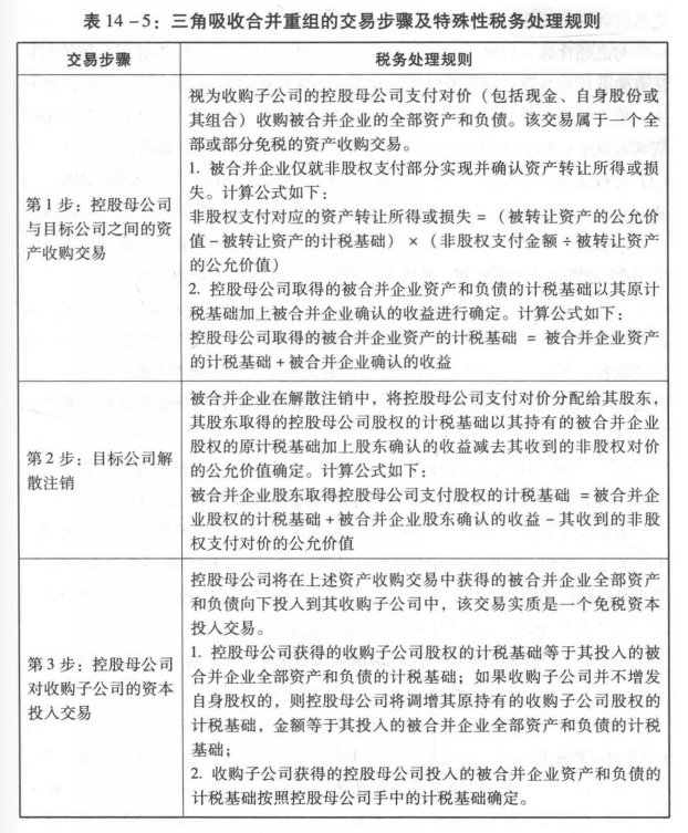 三角吸收合并重组的特俗性税务处理规则