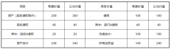 股权转让合同约定目标公司债权债务由原