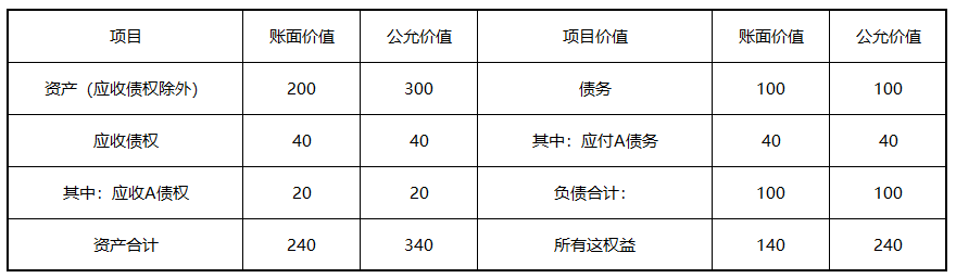 资产资债简表