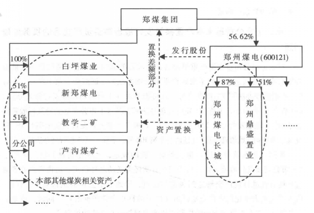 企业重组方案