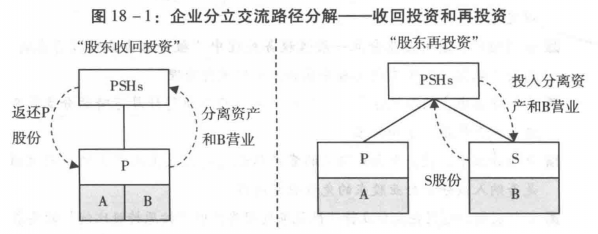 收回投资和再投资