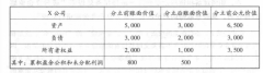 被分立企业存在时其股东取得的对价应如