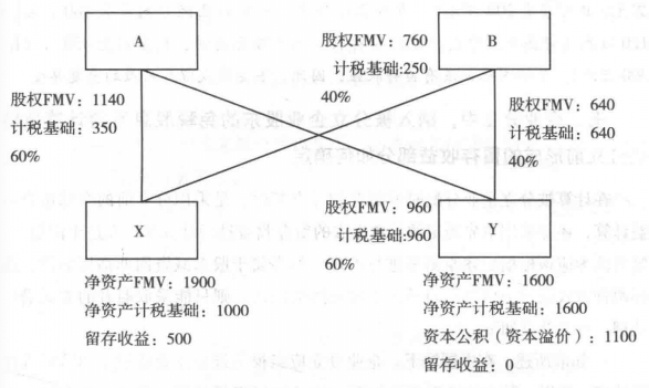 分立公司架构图