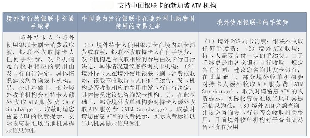 支持中国银联卡的新加坡ATM