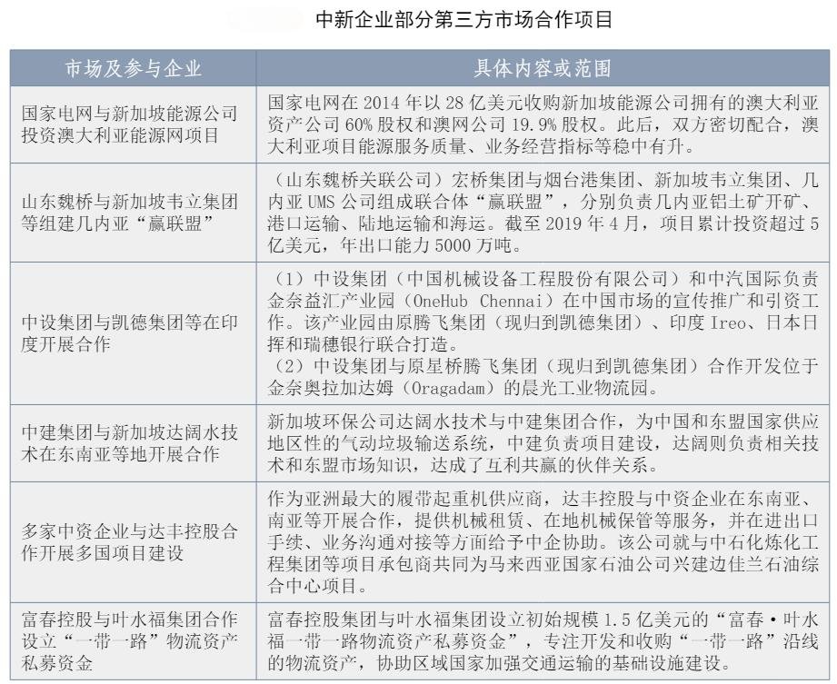 中国与新加坡部分第三方市场合作项目