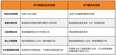 新加坡支柱二申报启动：中资跨国